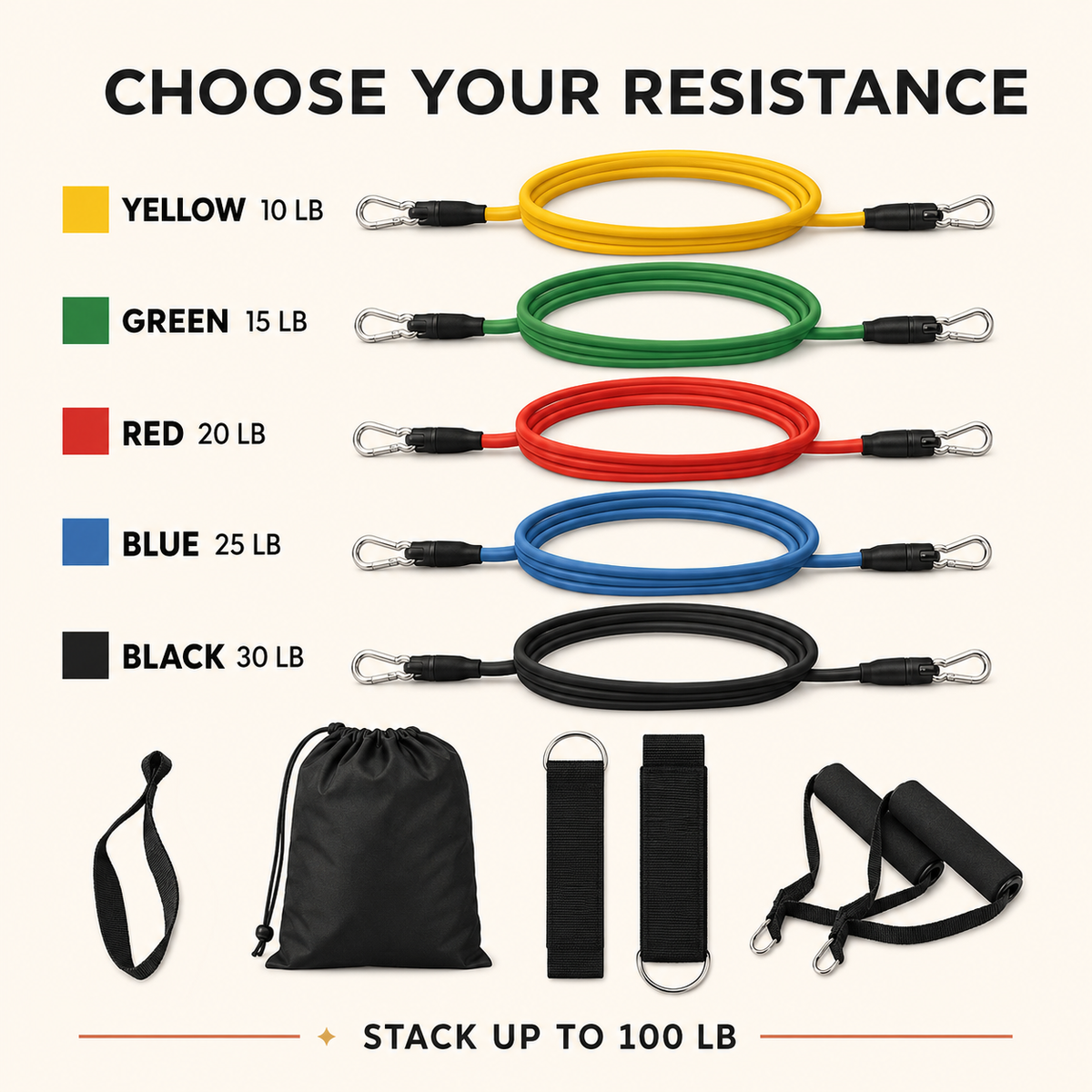 Five resistance band levels from 10 to 30 lb